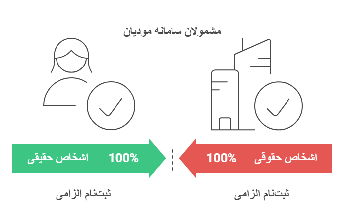 مشمولان سامانه مودیان