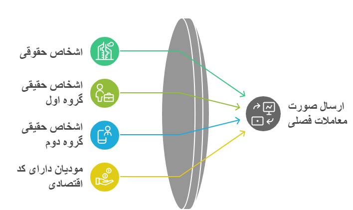 مشمولان ارسال معاملات فصلی